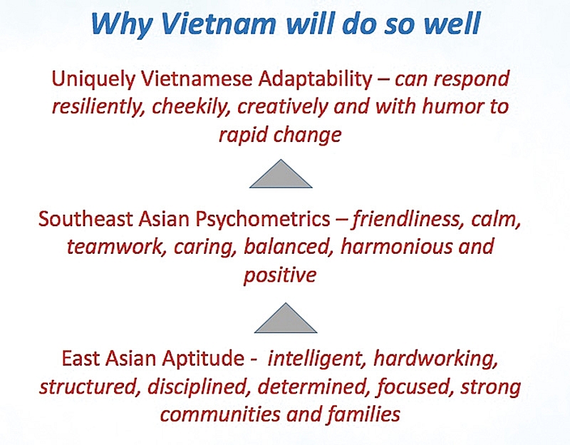 how vietnams culture spurs economic success