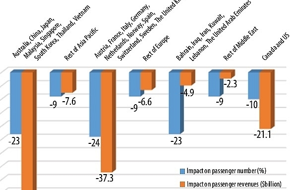 Carriers concoct strategies for uncertainties down the road