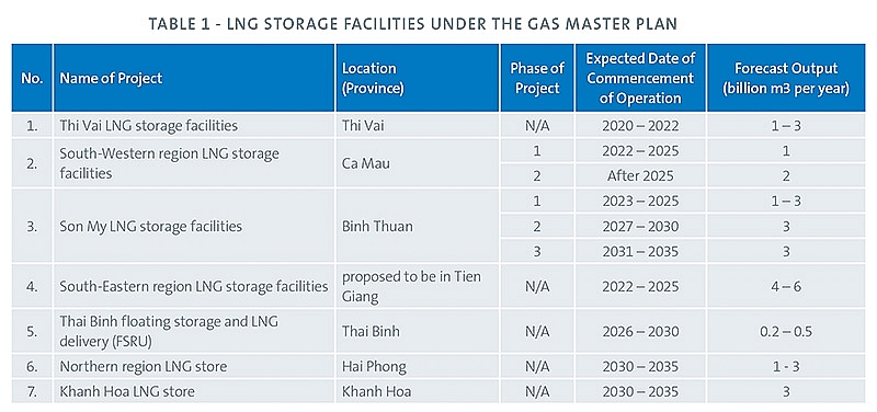 1505p6 us ventures in lng on the rise in vietnam