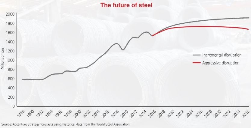 1507p20 tough spot for steel ventures as pandemic cuts off progress