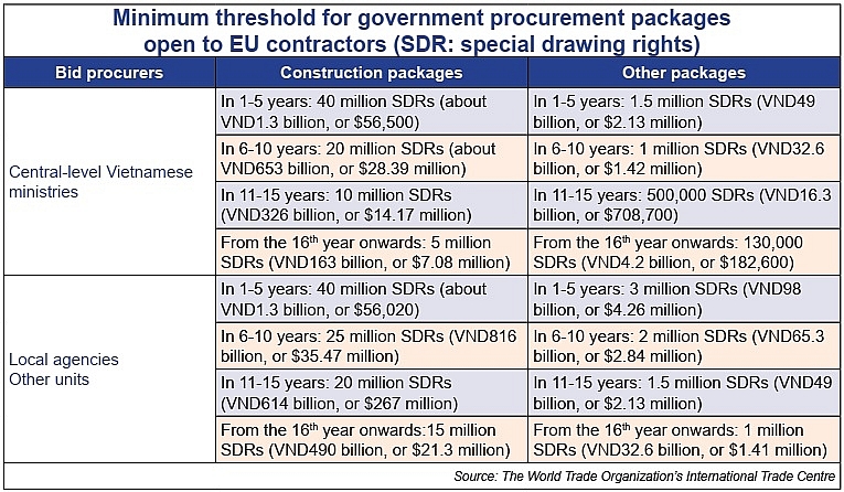eu competition in redrawn public procurement landscape