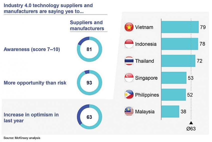 1507p10 asean aiming for tech led innovation to foster growth