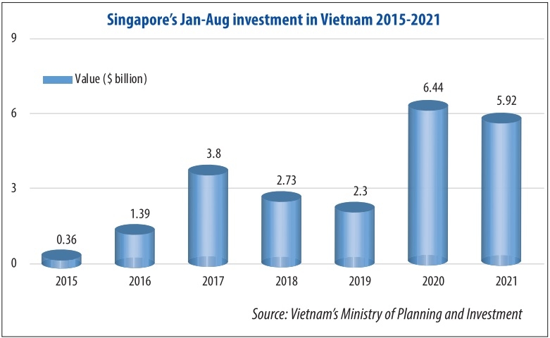 Singaporean investors grasp the available opportunities