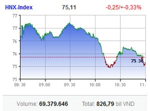 cool heads prevail on hnx