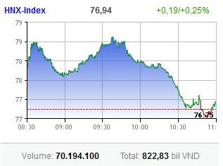 interest rate move arouses investors