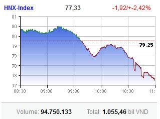 hose investors take stock of growth