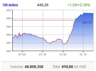 investors read from same script