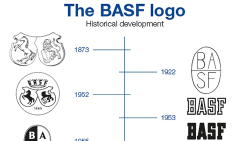 basf prepares for its 150th anniversary in 2015