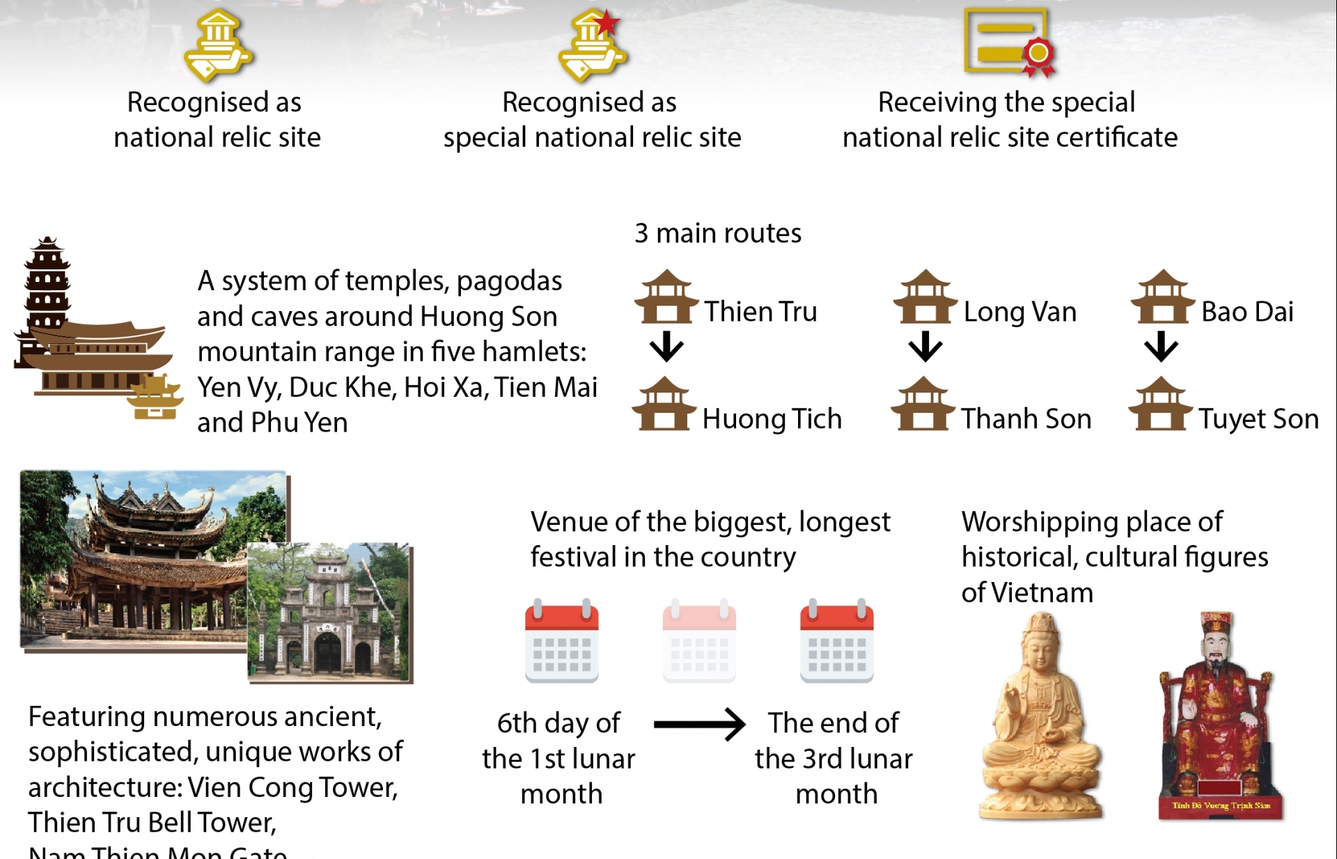 huong pagoda special national relic site