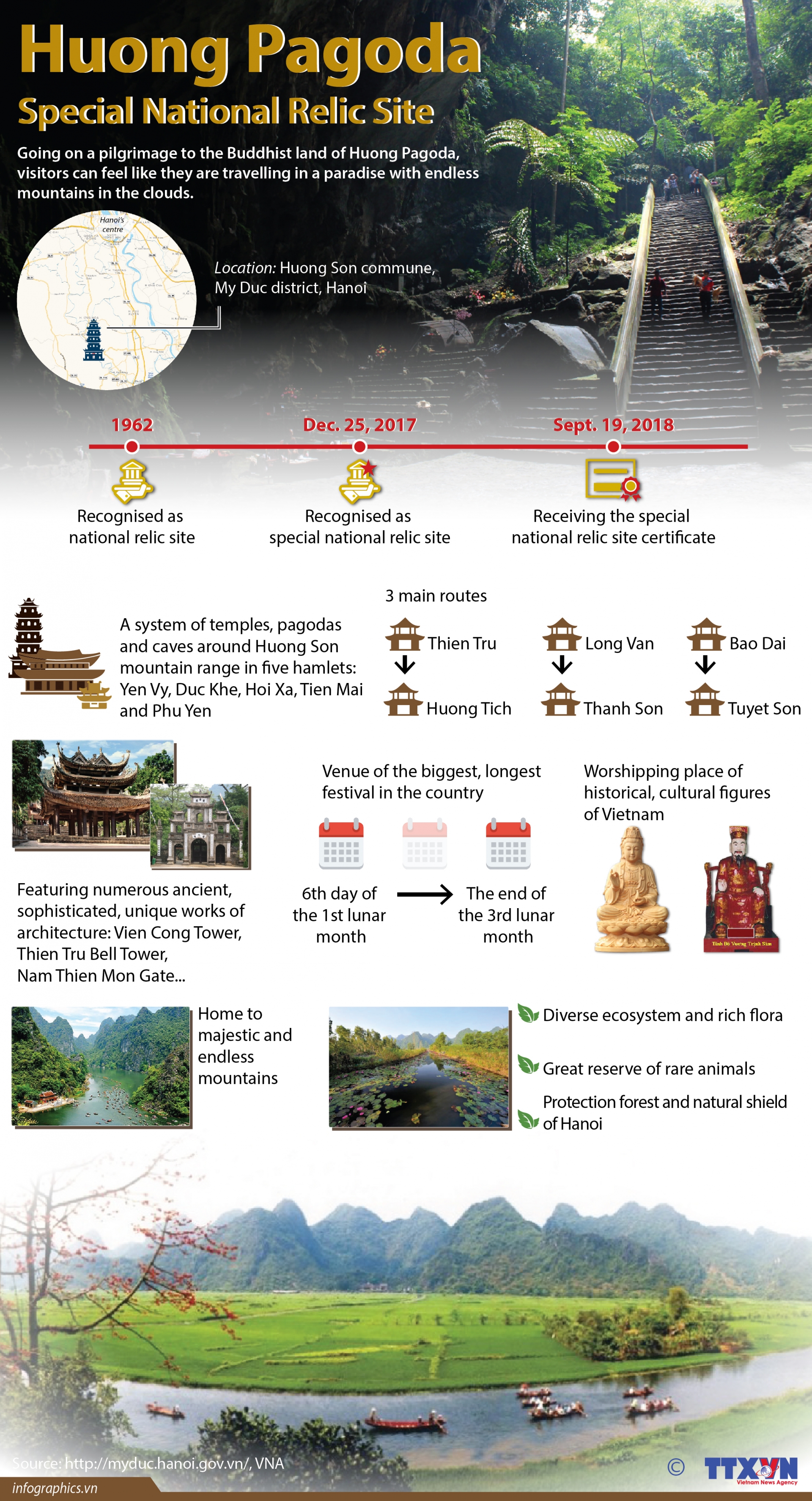 huong pagoda special national relic site