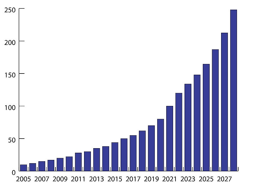 mixed bag for pharma distribution