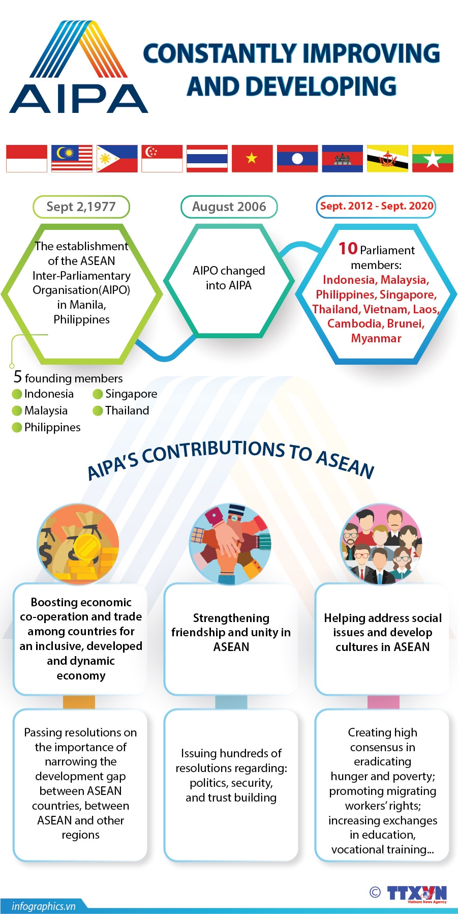 aipa constantly improving and developing infographics