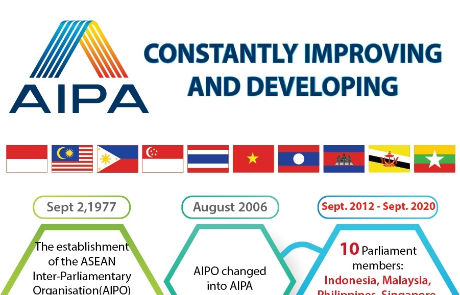 AIPA constantly improving and developing (Infographics)