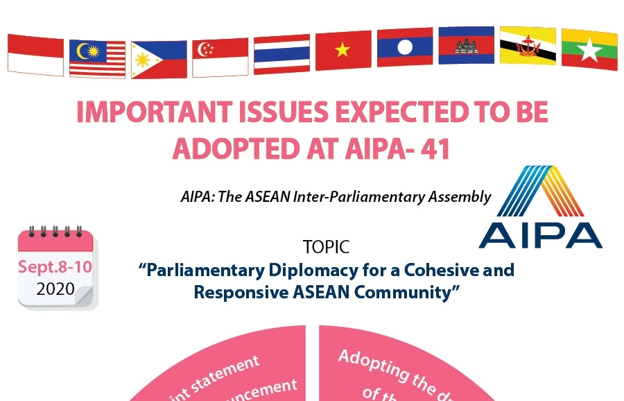 Important issues expected to be adopted at AIPA- 41(Infographics)