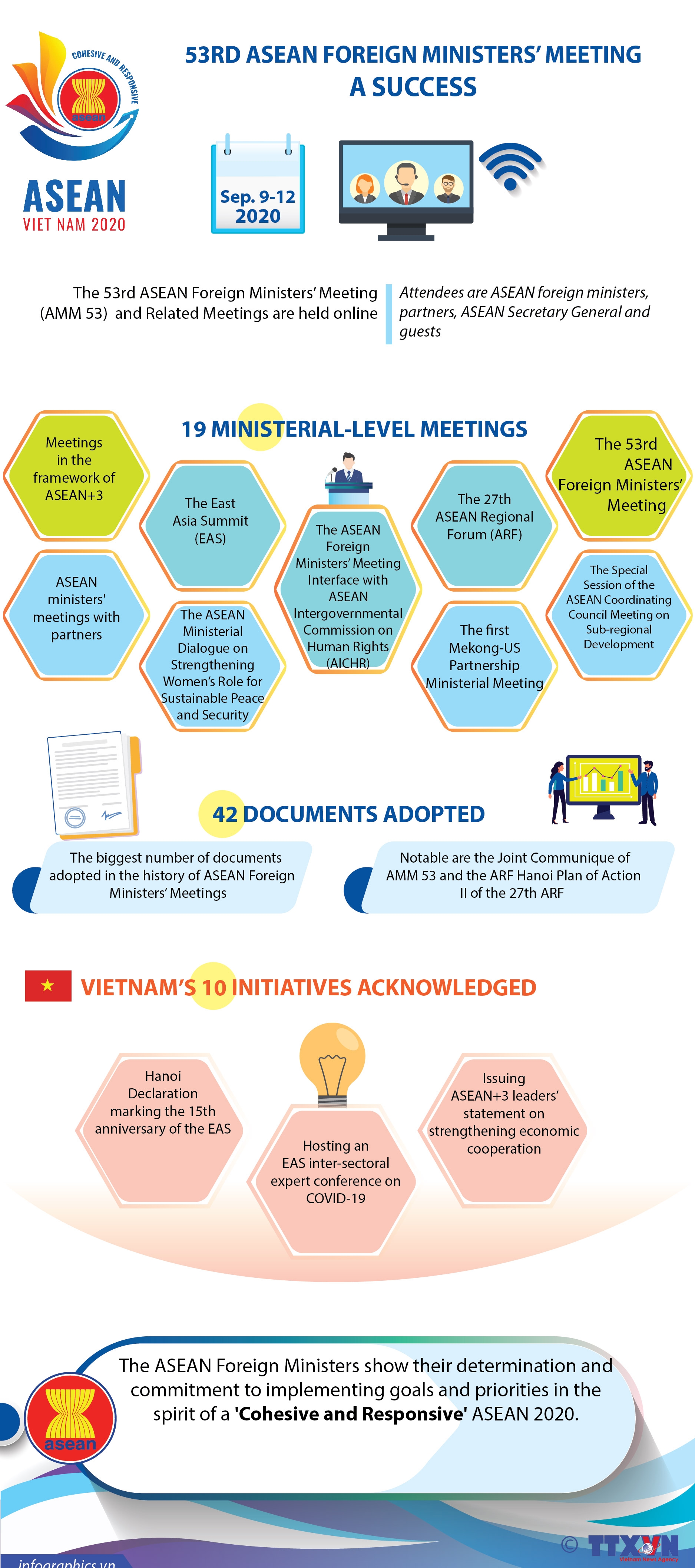 53rd asean foreign ministers meeting a success infographics