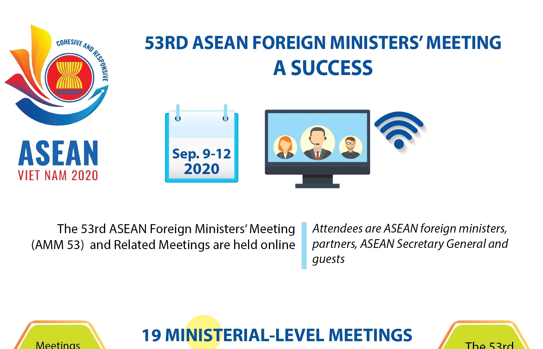 53rd ASEAN Foreign Ministers’ Meeting a success (Infographics)