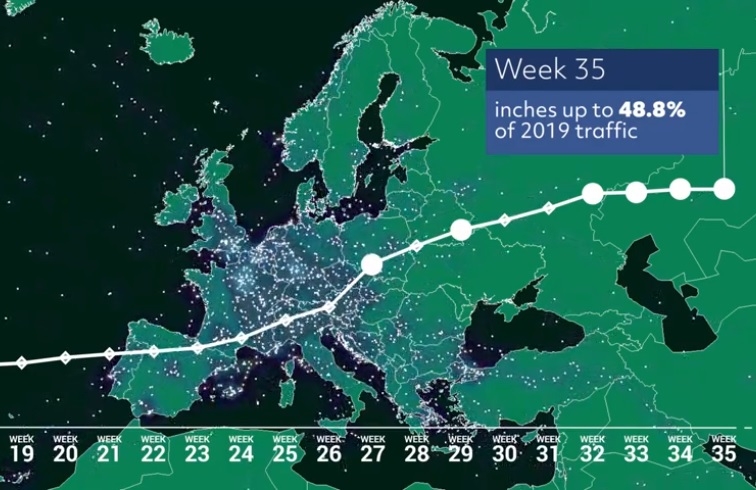 european airlines cutting fares to woo back passengers