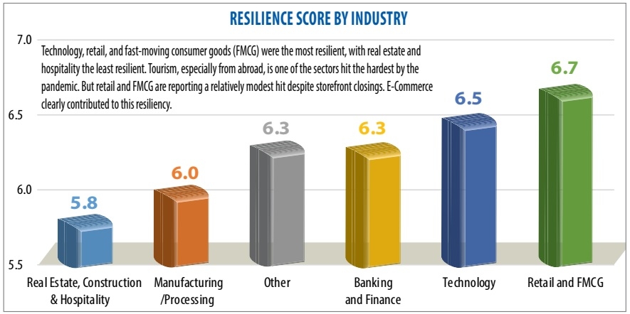 1511p16 what the data says about business pandemic resiliency in vietnam