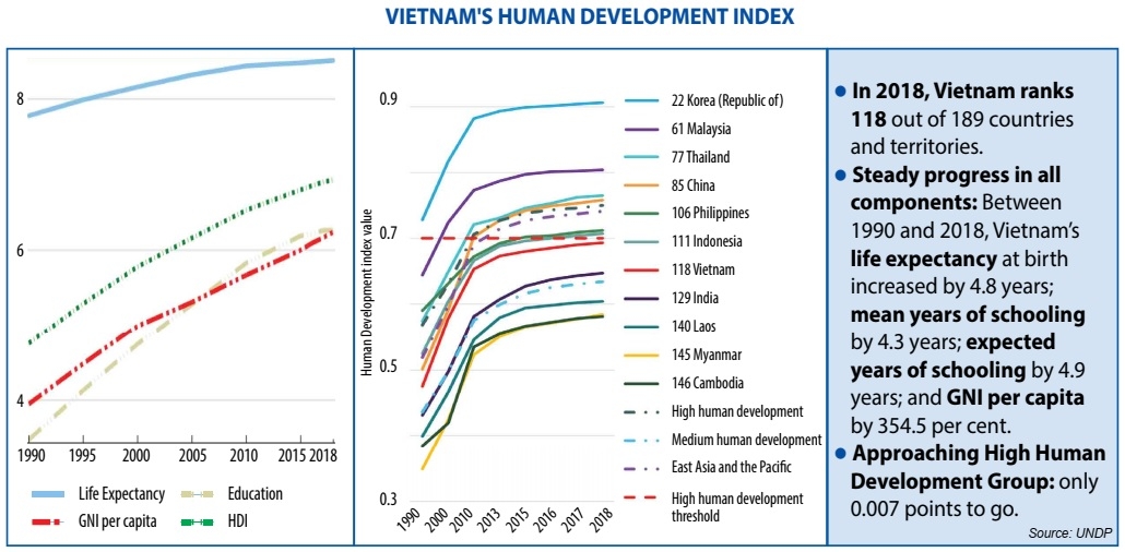 Setting the scene for Vietnam’s future human development