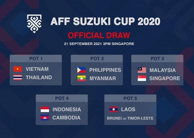 Vietnam in top seed group for draw of AFF Cup 2020