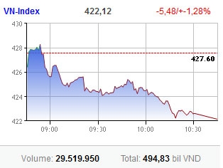 usual suspect drags market down