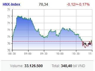 markets free fall is cushioned