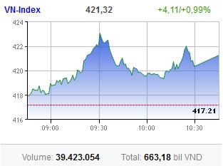 speculative stocks come to the rescue