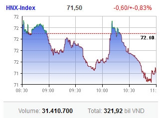 market continues to be backed into a corner