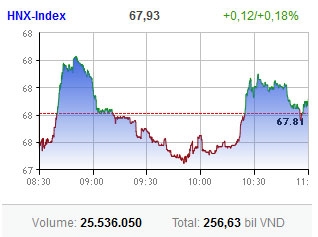 market continues to wilt