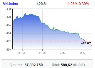 market ends at the crossroads