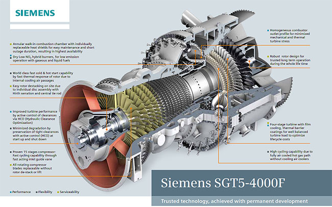 siemens generator engine model