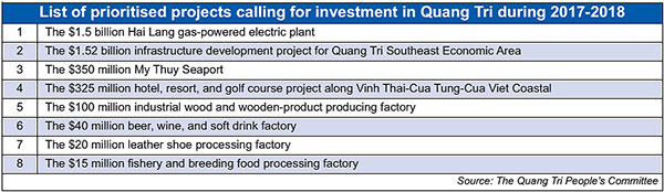 investment gravitates to quang tri