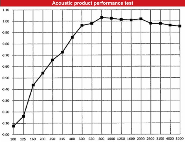 how to effectively deal with noise pollution
