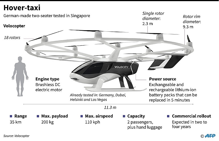 hover taxi whizzes over singapore firm eyes asian push