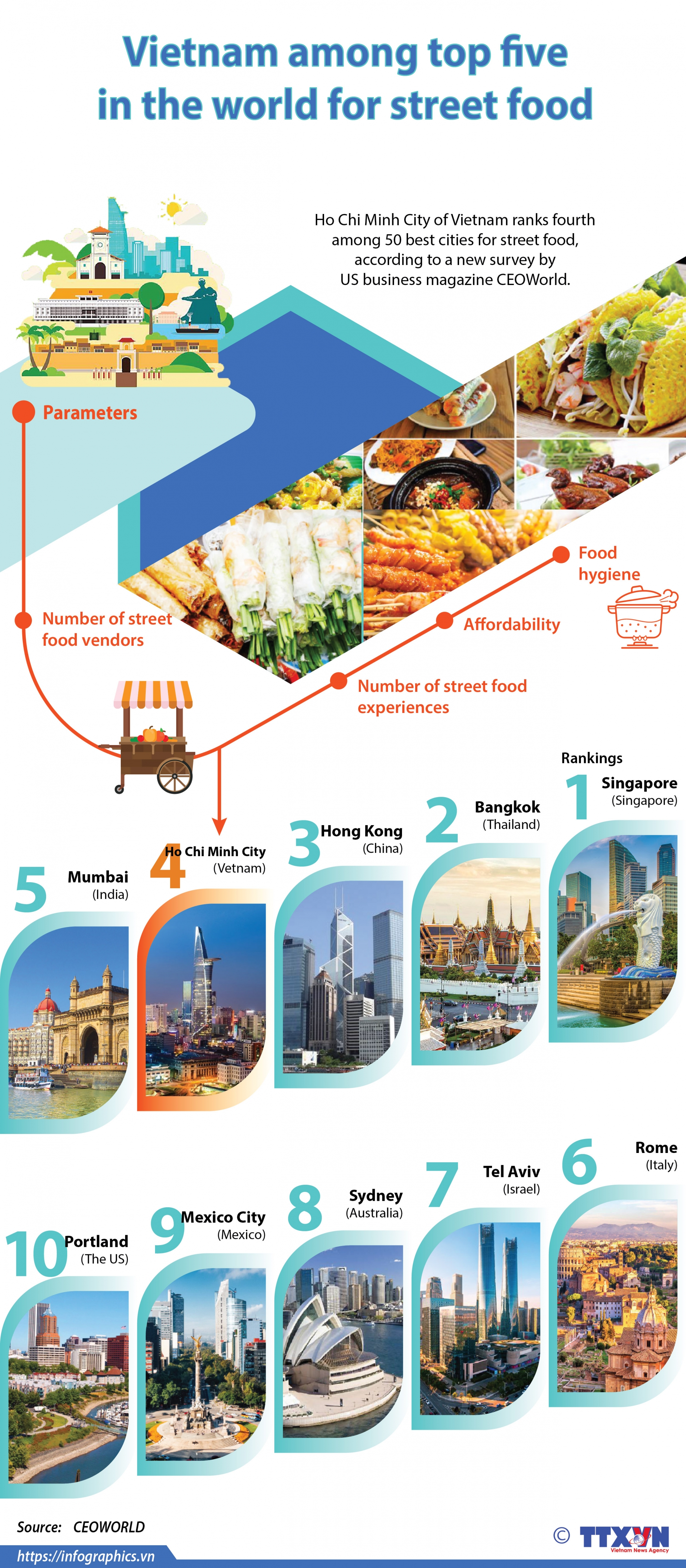 vietnam among top five in the world for street food infographics