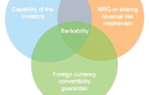 creating bankability for ppp projects