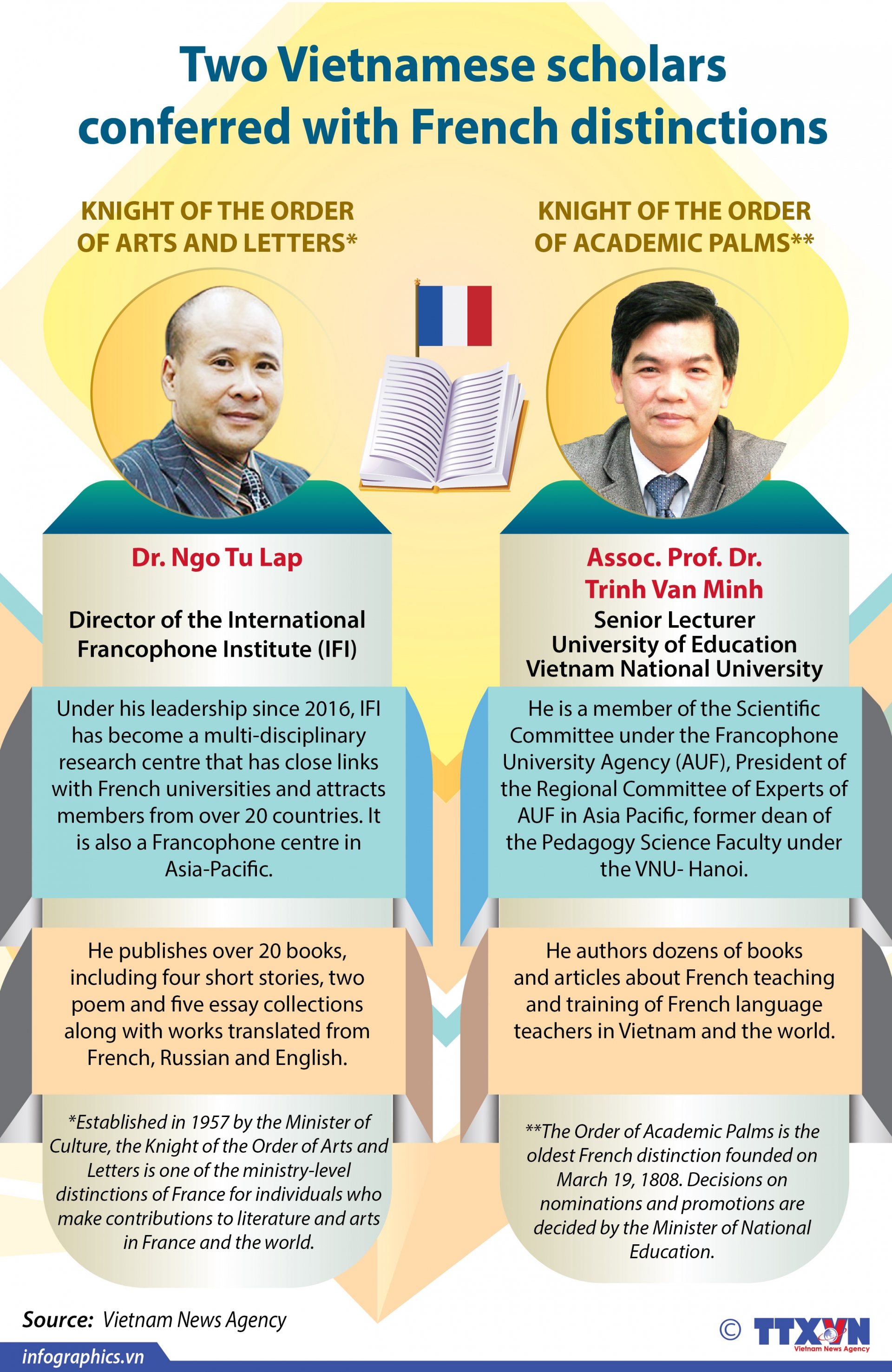 two vietnamese scholars conferred with french distinctions infographics