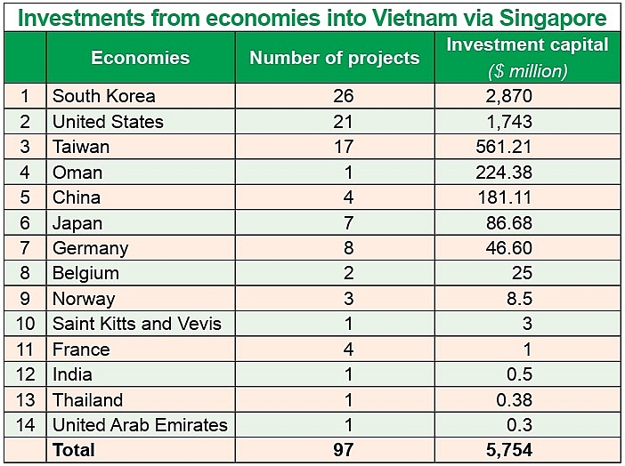 1512p8 indirect us investment masks singaporean impact