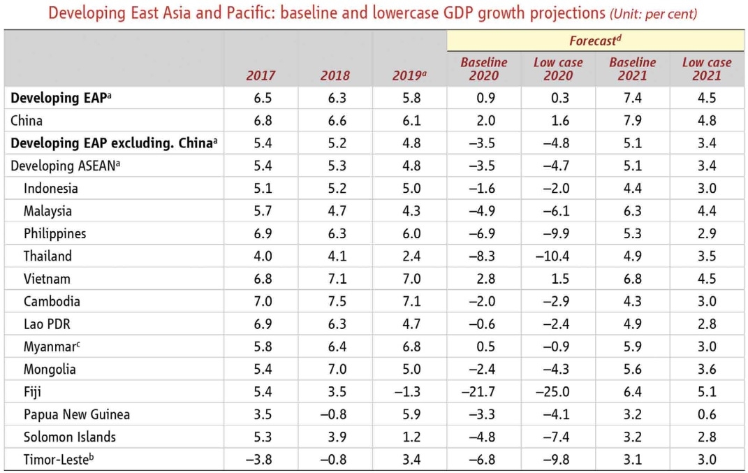 1512p3 sound direction for vietnams chances of economic revival