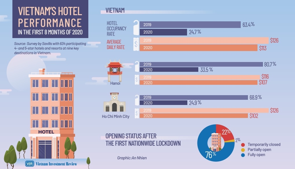 1513 p20 hospitality property taking lead with domestic travel focus