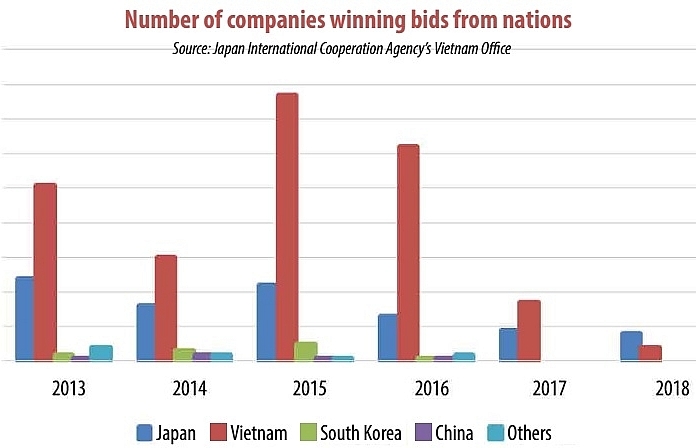 japan deepens infrastructure activity