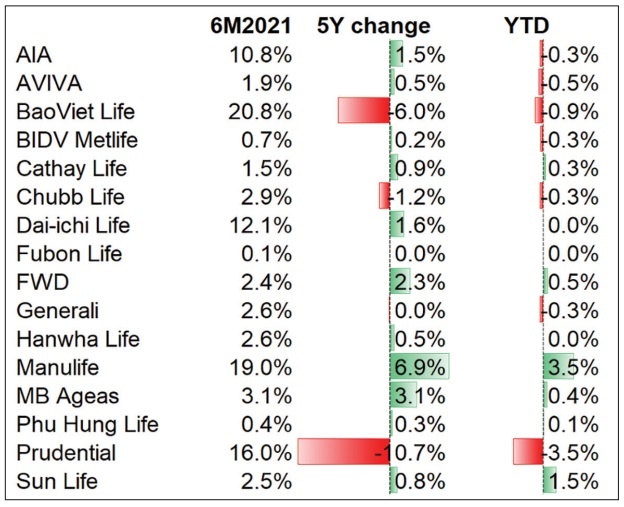 Strategies Sought By Insurers After Mixed Bag In Growth