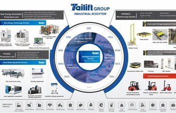 Tailift Group will lead the new trend of manufacturing industry in FABTECH show-S31166