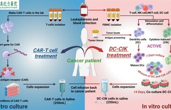 Chang Gung Memorial hospital unveils cellular therapy: A beacon of hope for Cancer treatment