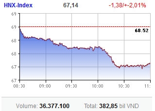 market suffers greek tragedy