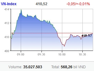 groundhog day for market