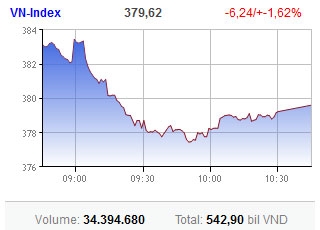 market reaches for the bottom