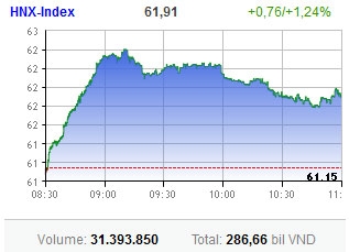 pms comforting words fail to convince market