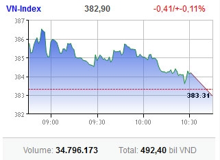 banking stocks make noise in quiet market