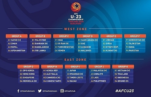 Vietnam in 2020 AFC U23 Championship qualifiers’ Group K
